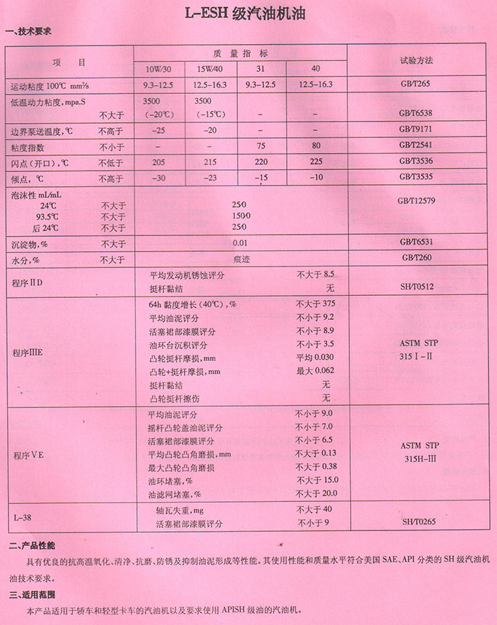 L-ESH級汽油機油